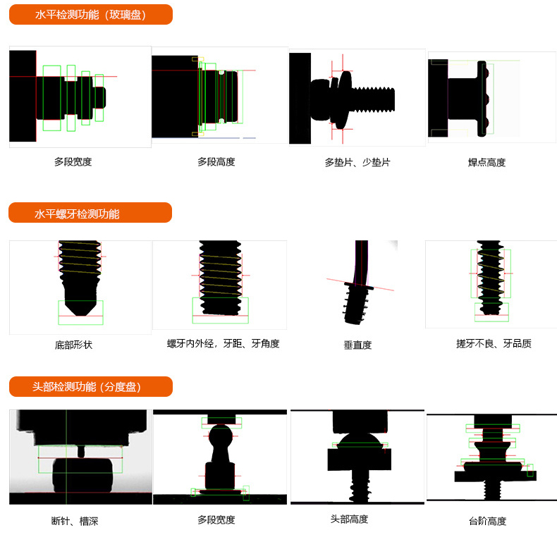 视觉检测 让工业生产线拥有“质检之眼”